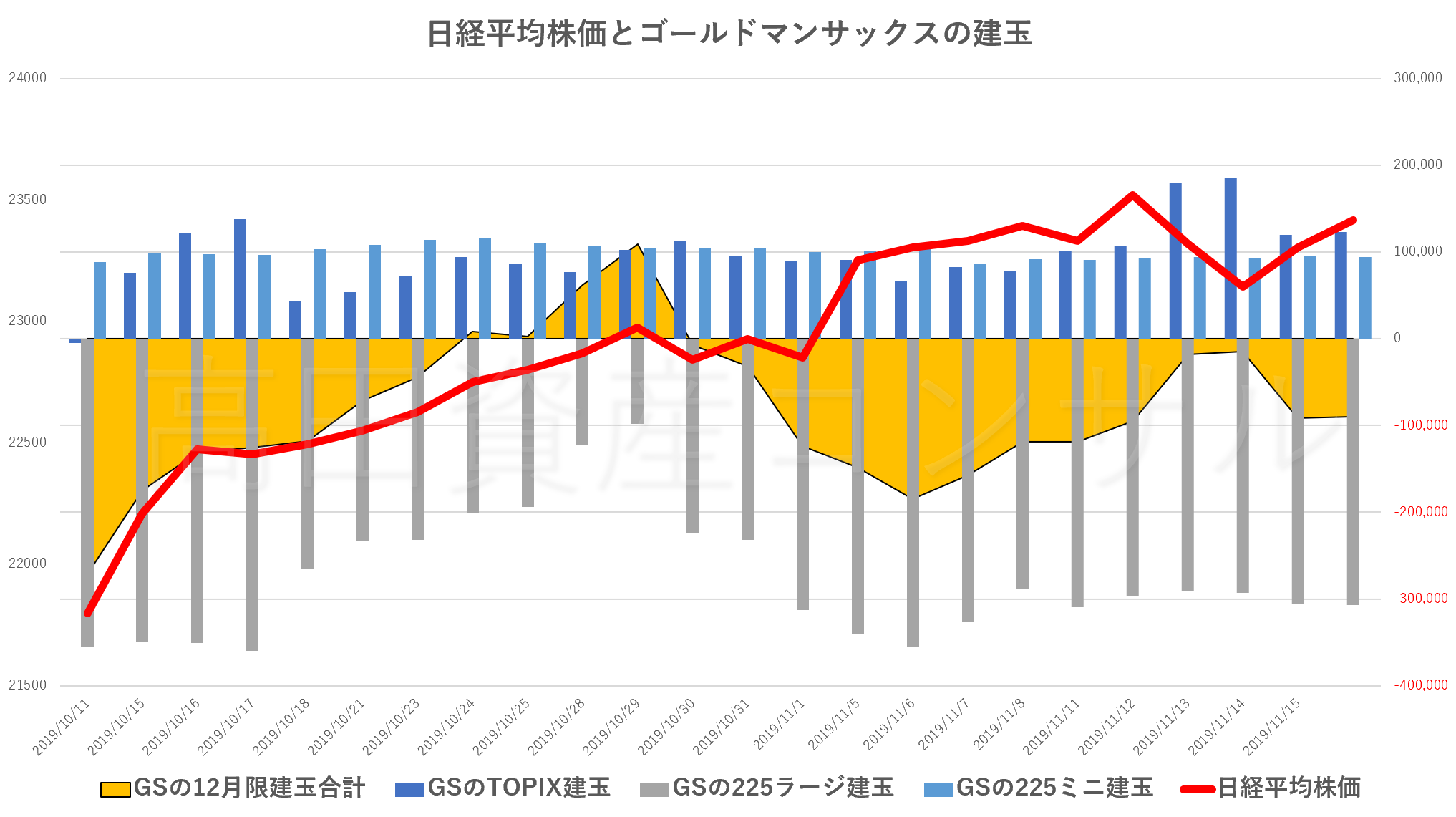 先物 日経 平均 株価