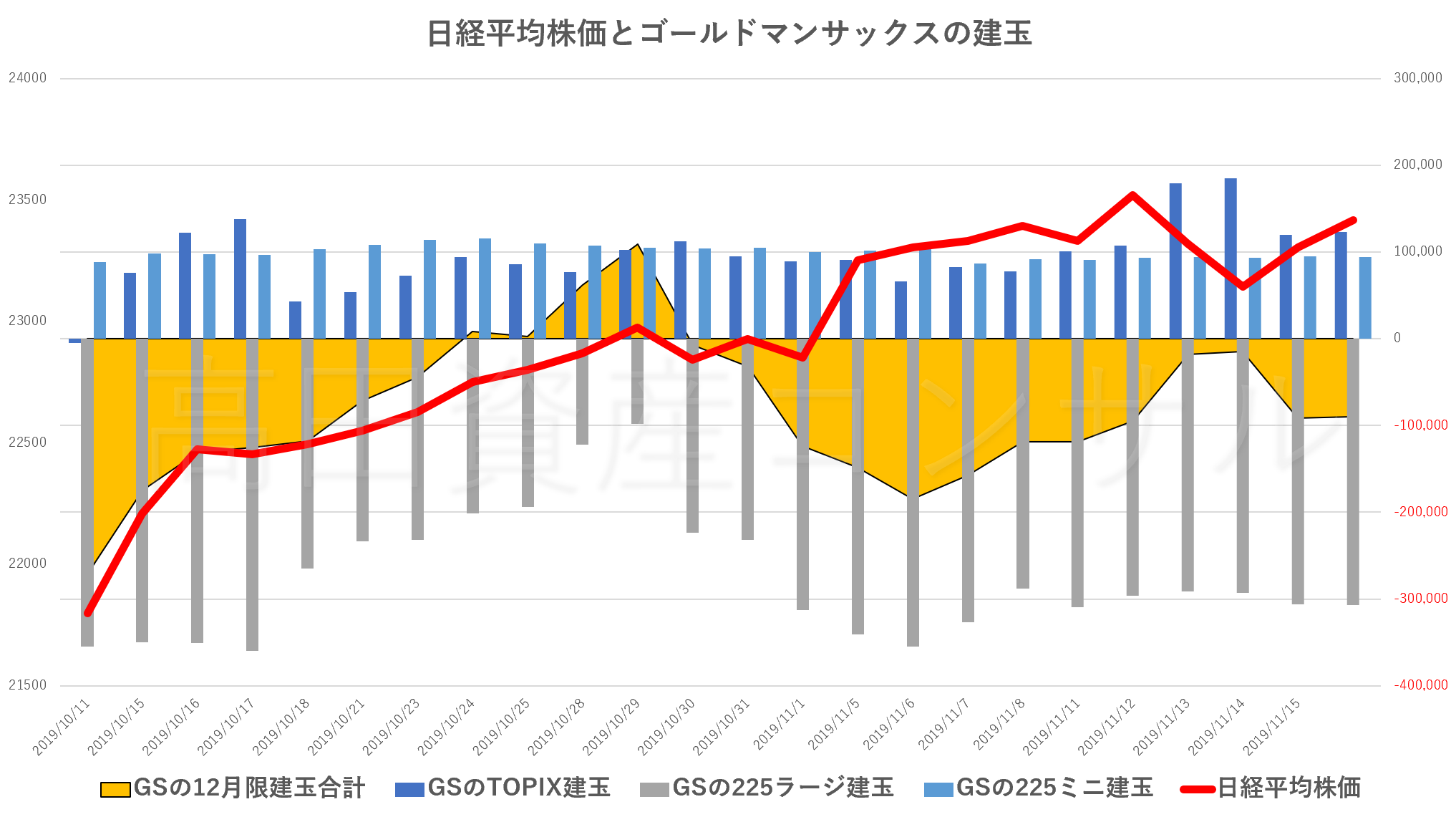 日経 平均 株価 先物