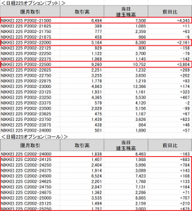 大口のプットオプションの仕掛けが入る 現在の日経225オプションのポジション公開 高田資産コンサル 大口のプットオプションの仕掛けが入る 現在の日経225オプションのポジション公開 高田資産コンサル