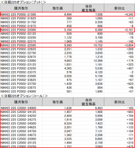 大口のプットオプションの仕掛けが入る 現在の日経225オプションのポジション公開 高田資産コンサル