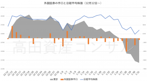 本日の海外勢全体の手口 昨日のゴールドマンの手口 不安定な値動きが続きやすい 高田資産コンサル 本日の海外勢全体の手口 昨日のゴールドマンの手口 不安定な値動きが続きやすい 高田資産コンサル