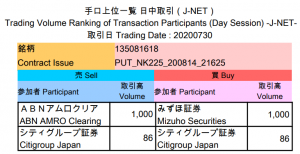 日経平均もtopixも 陰の陽はらみ 高田資産コンサル 日経平均もtopixも 陰の陽はらみ 高田資産コンサル