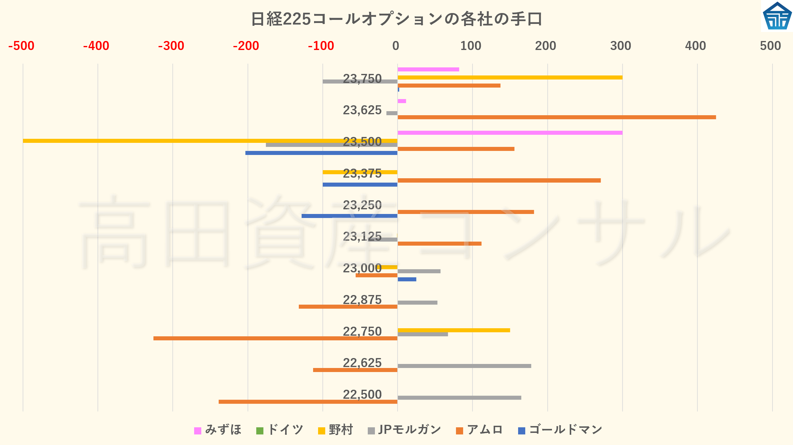 手口 オプション