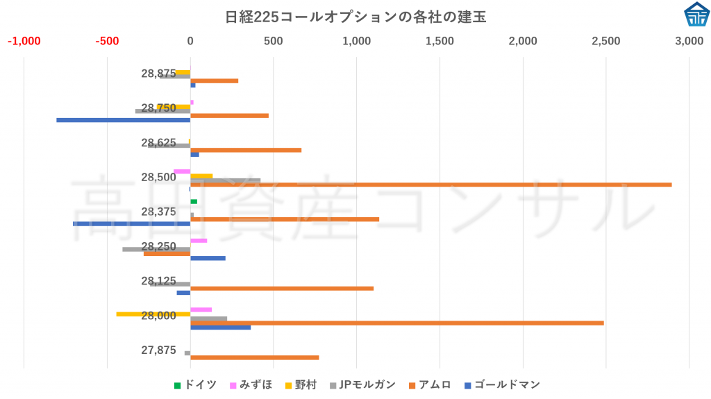 手口 オプション