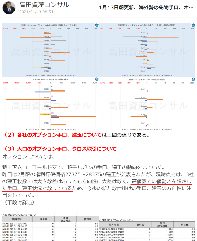 手口 オプション