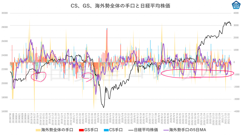 手口 オプション