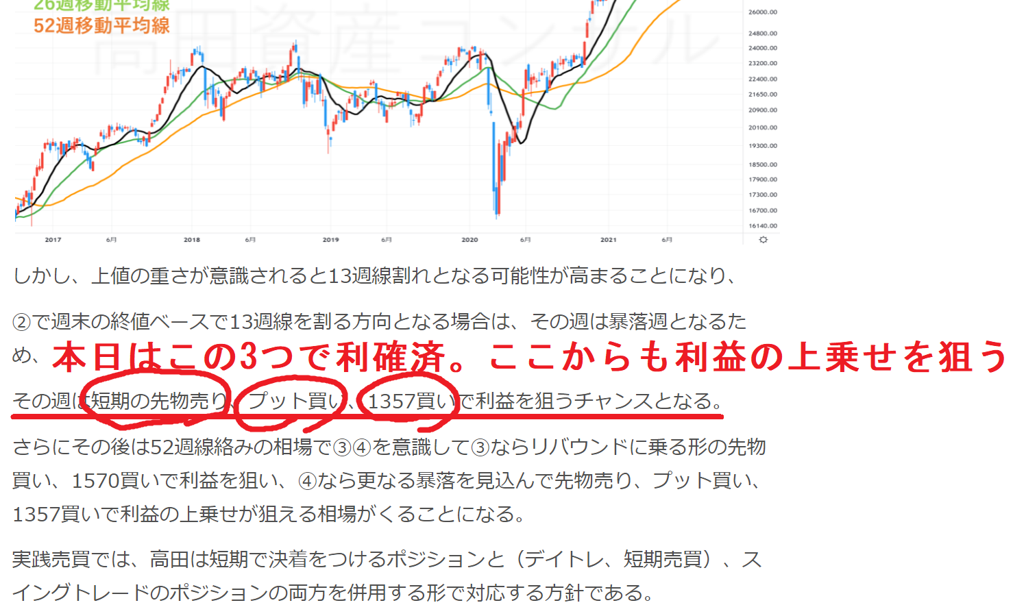 13週移動平均線を割る時の値動きの傾向と有効な売買は今朝も確認済 – 高田資産コンサル